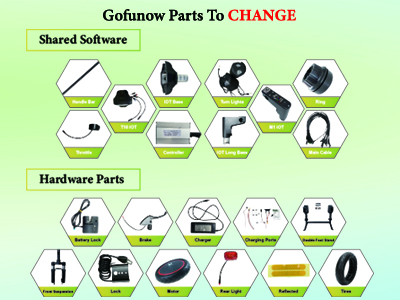 shared parts size