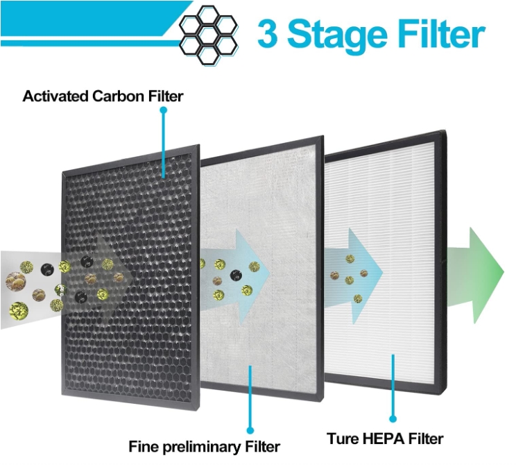 replacement filters true hepa and activated carbon filters