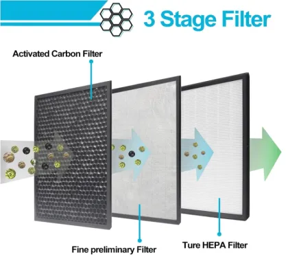 Replacement Filters LEVOIT Air Purifier LV-PUR131sLV-PUR13