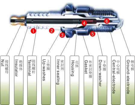 Spark plug configuration