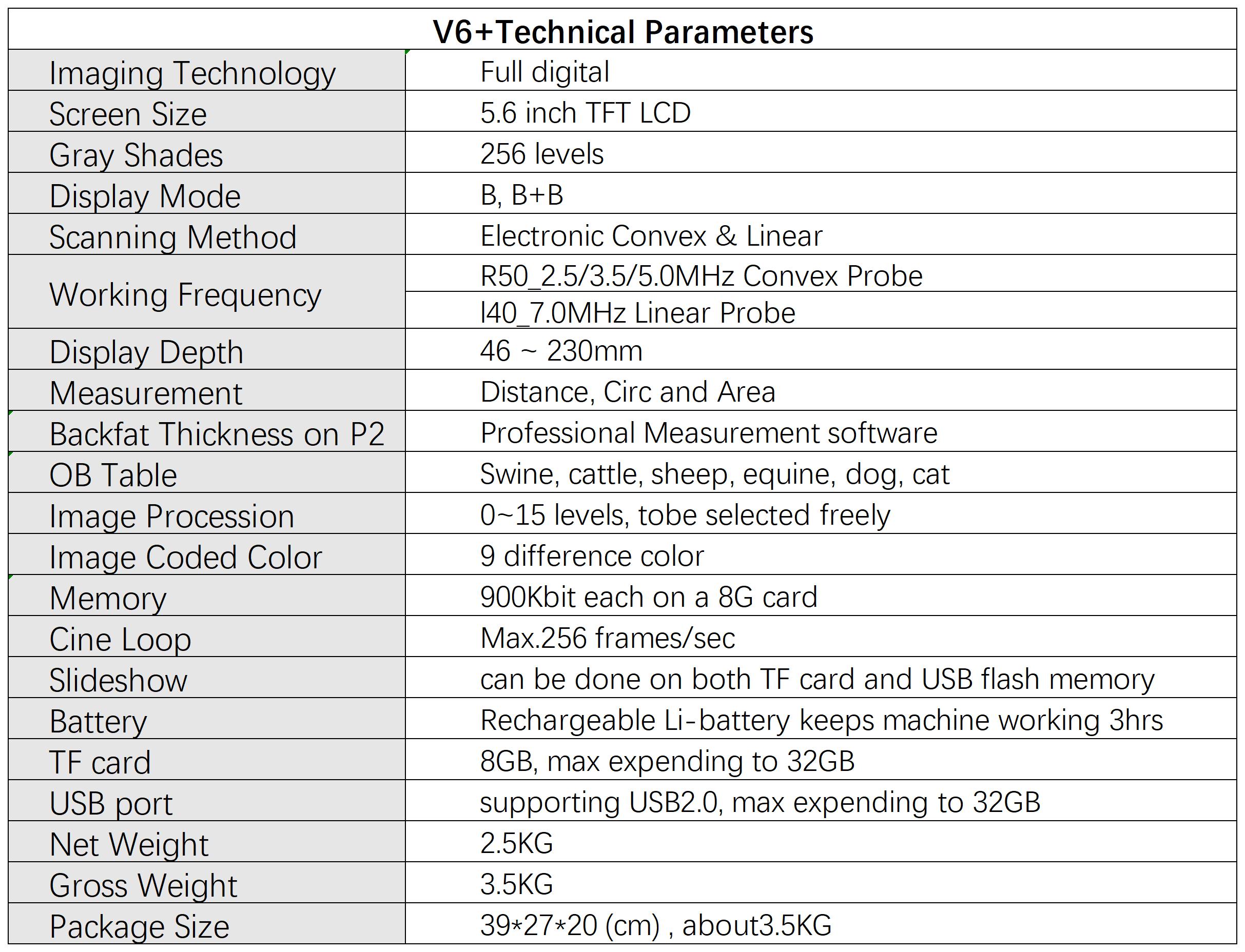 Ｖ6+ parameter