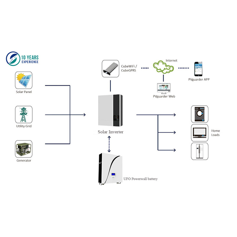 بطارية ليثيوم Powerwall للمنزل الأخضر