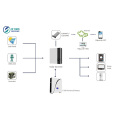 Batteria al litio Powerwall per casa verde