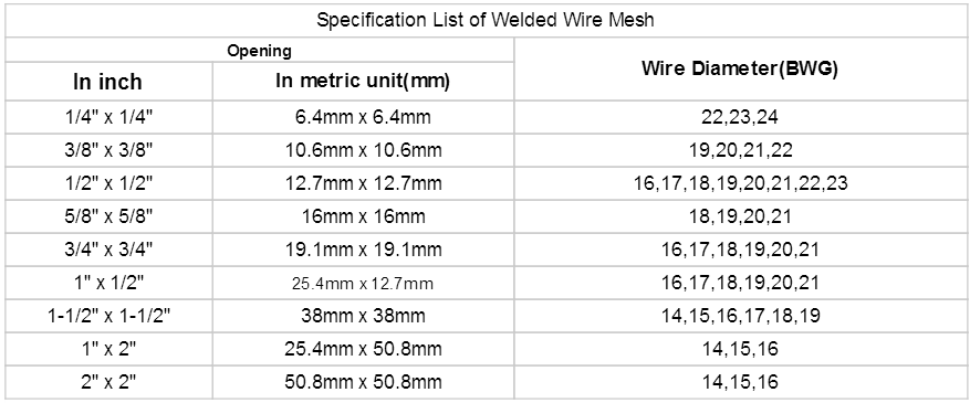 welded wire mesh