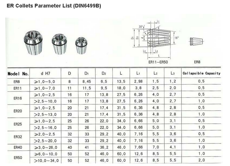 ER COLLET4