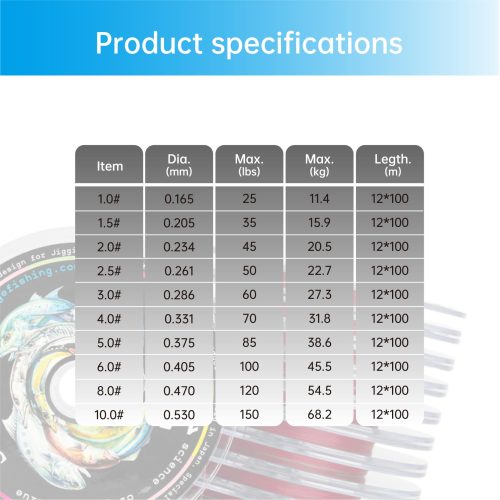 8股編織鹹水跳汰專業釣魚線 PE線 1.0#