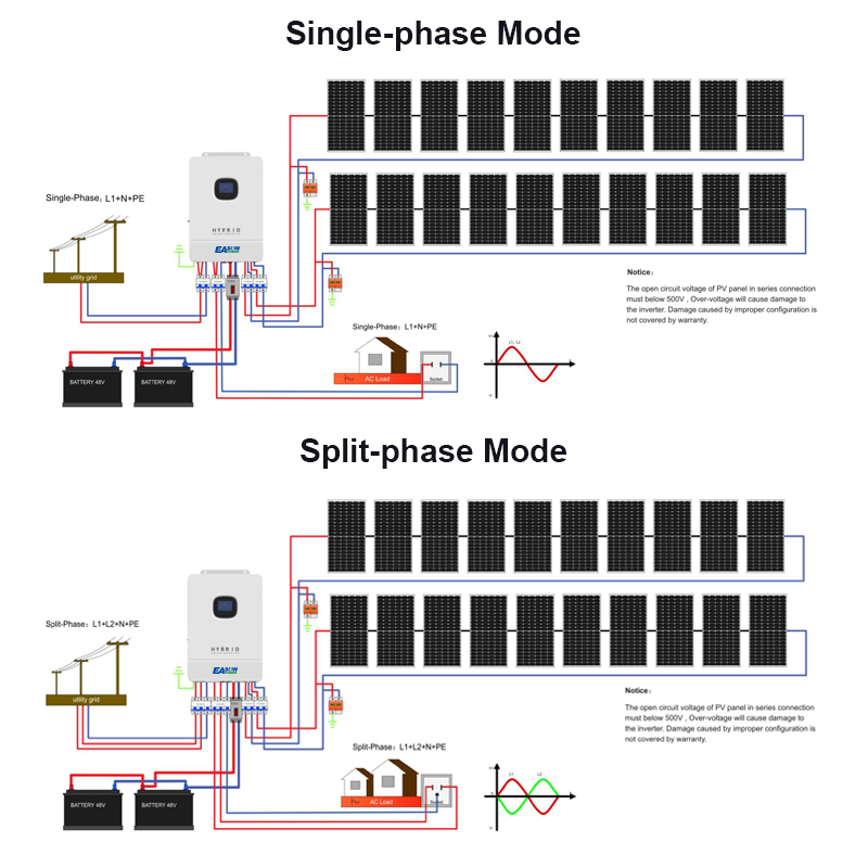 Five Star 10KVA Split Phase Solar Inverter 48V