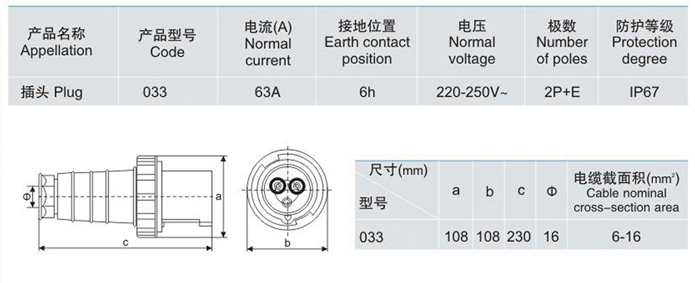 Industrial Plug 033