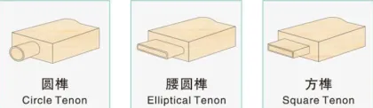 Woodworking CNC Tenon Mortise Machine for Wood Tenon Joint Production