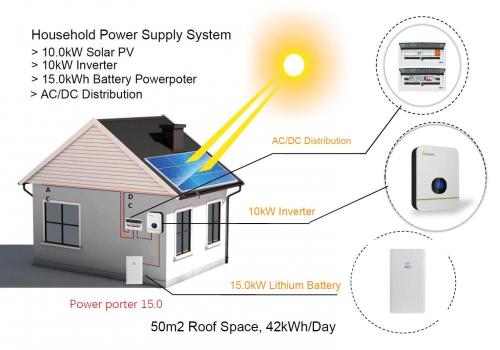 Sistema de armazenamento de bateria de 15kWh e PV solar de 10kW para fonte de alimentação doméstica