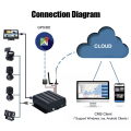 Cámara de copia de seguridad de 4ch MDVR Monitor DVR móvil