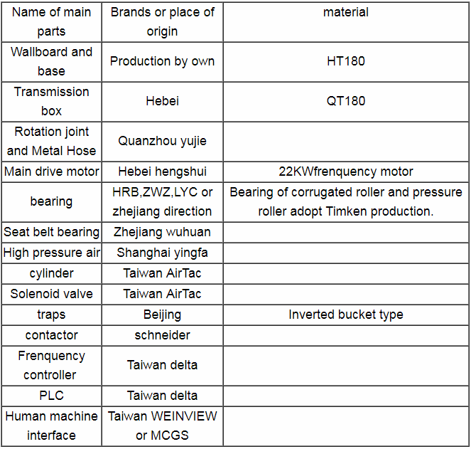 Single Facer SF-360C1405C1