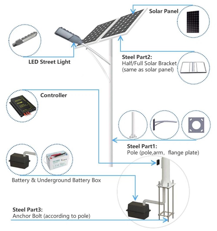 Components Of Solar Street Light