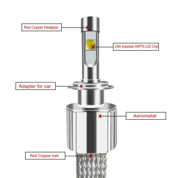 MACAR Car Lights H7 H4 H11 H8 H3 9005 9006 LED Bulb - 24V 55W XHP70 LED Headlights
