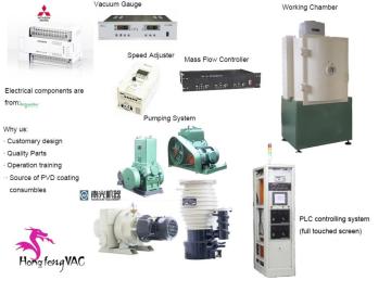 vacuum PVD coating machine / magnetron sputtering equipment