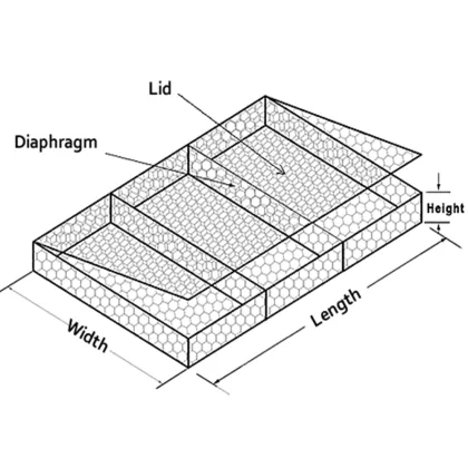 Maccaferri Pvc Coated Gabion Box Wire Fencing