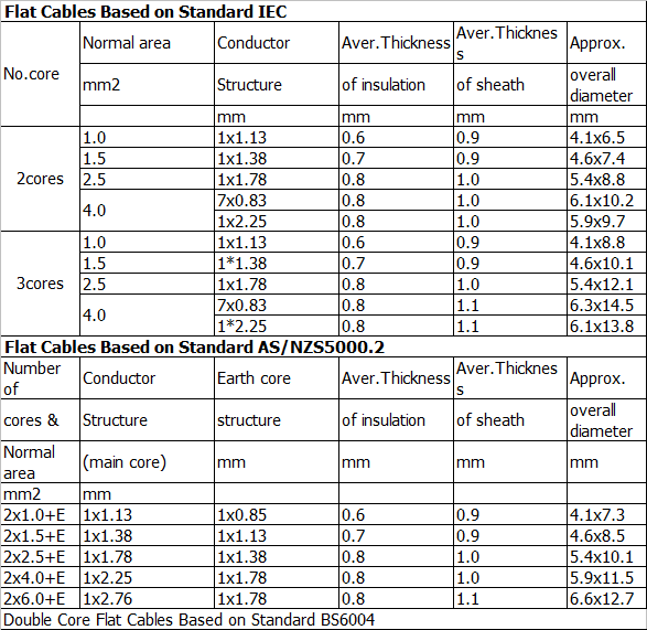 Technical Data