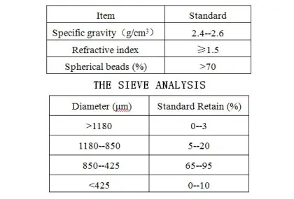 Bs6088a/b High Reflective S-Brilliance Glass Beads