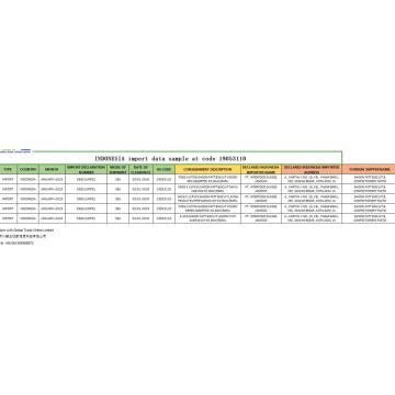 Gegevensvoorbeeld importeren onder code 19053110