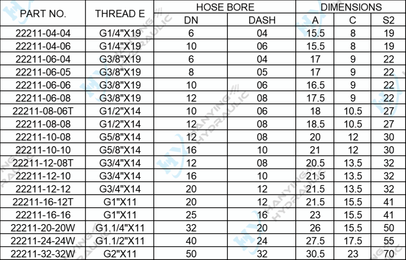 Bsp Female Flat Seal 22211 Parameters