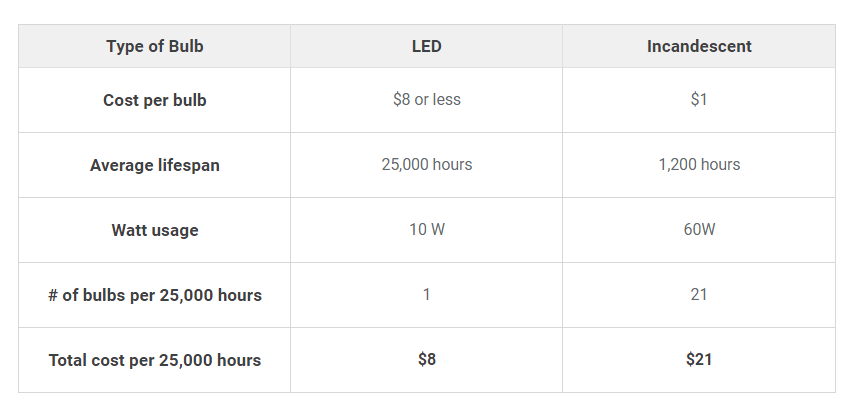 LED BULB