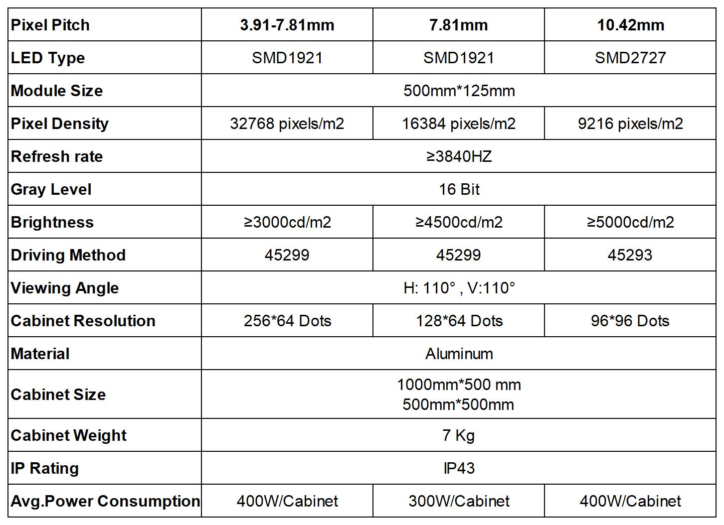 Aluminum Alloy Transparent Digital Signage Specifications