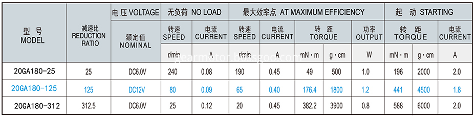 20GA180 gear motor