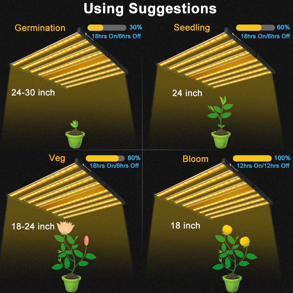 1000w Samsung Led Grow Light