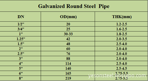 round steel pipe