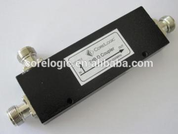 Cavity Directional Couplers