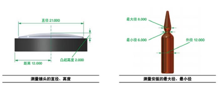 Measurement application