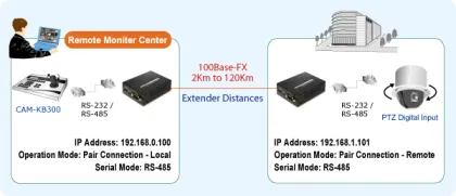 Multifunctional Singlemode Fiber Optic Transceiver with Video, Audio, RS485, and RS232 Support