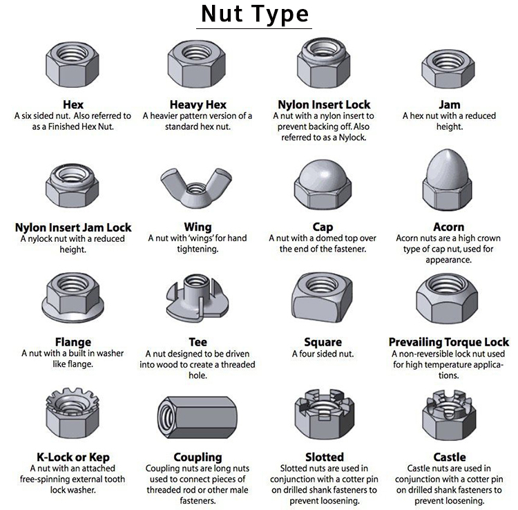 stainless steel nut 