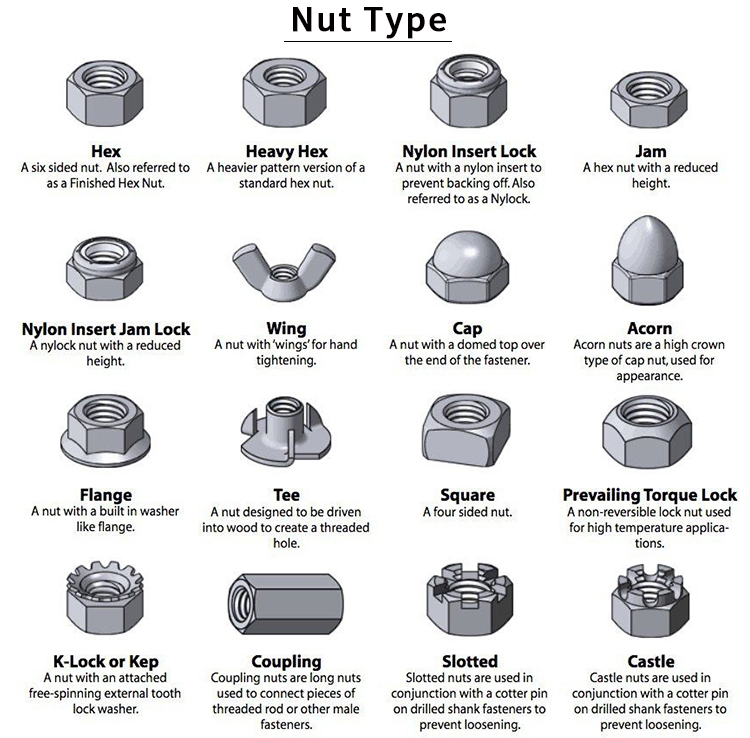 hardware fastener