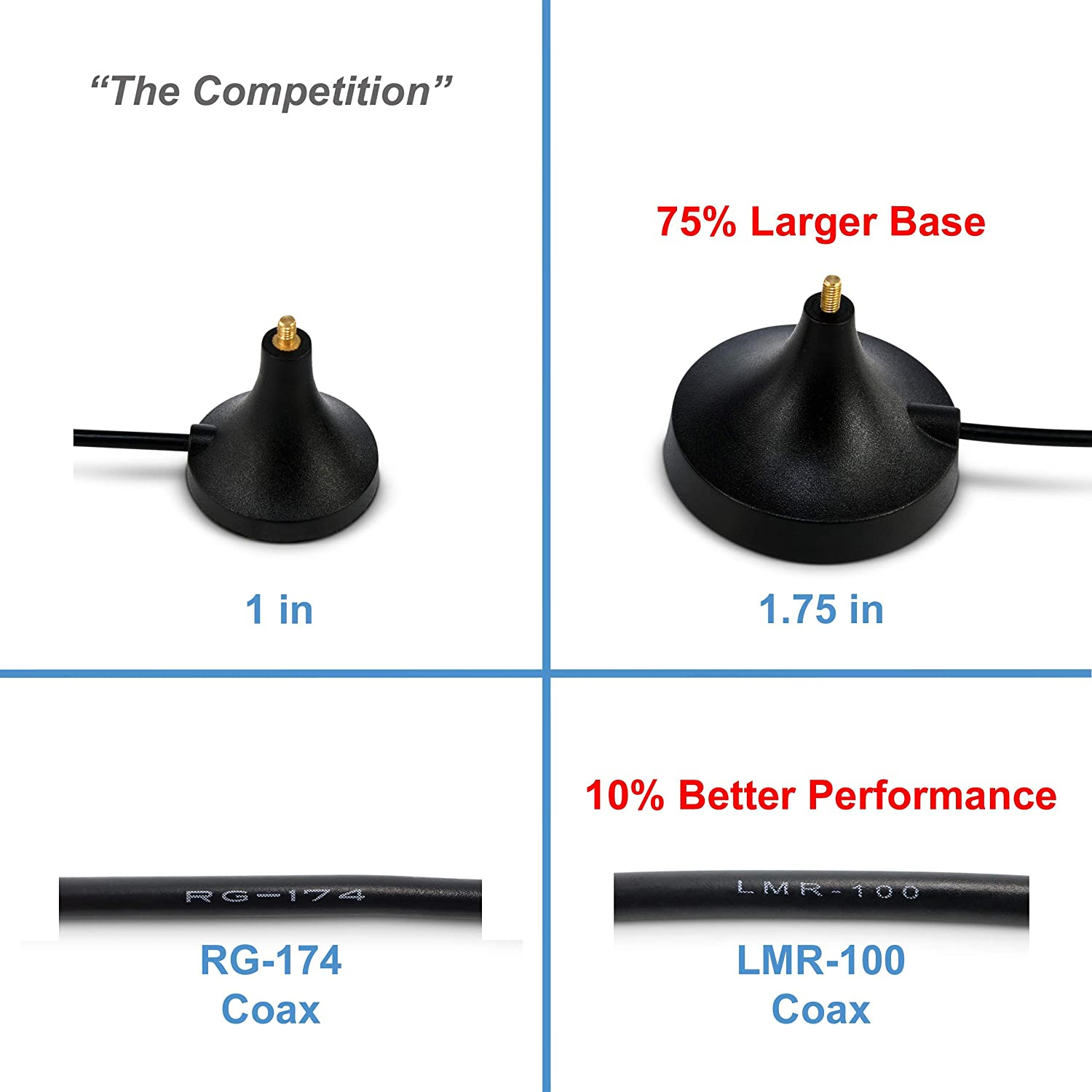 868MHZ Antenna with magnetic base