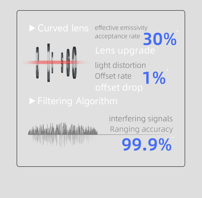 Best Laser Measuring 5