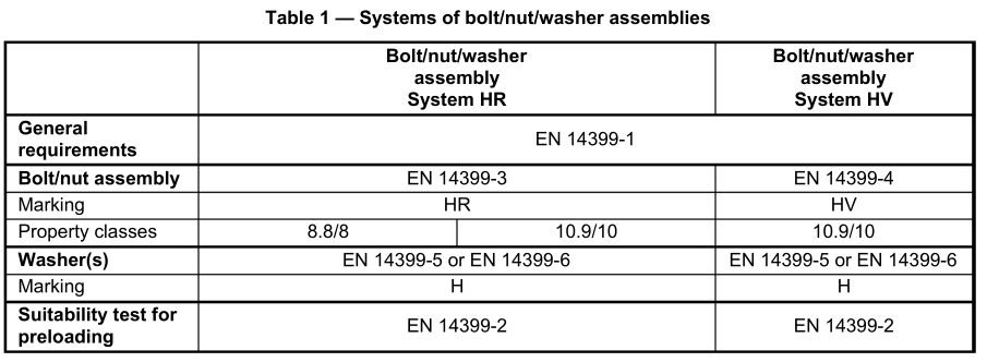 EN14399-4 Systems of bolt nut washer assemblies EN14399-4 Systems of bolt nut washer assemblies