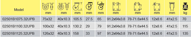 Parameters Of 02S01B1075.32UPB