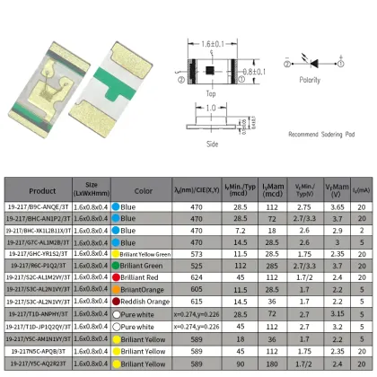 Taiwan Everlight 0603 Full Color LED Lamp Beads