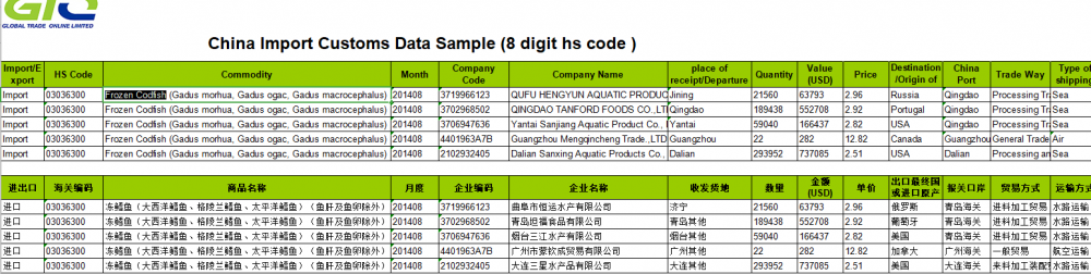 CN Impor Data Pabean Untuk Ikan Beku