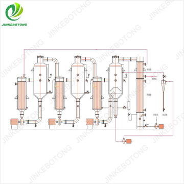 High salt wastewater evaporator