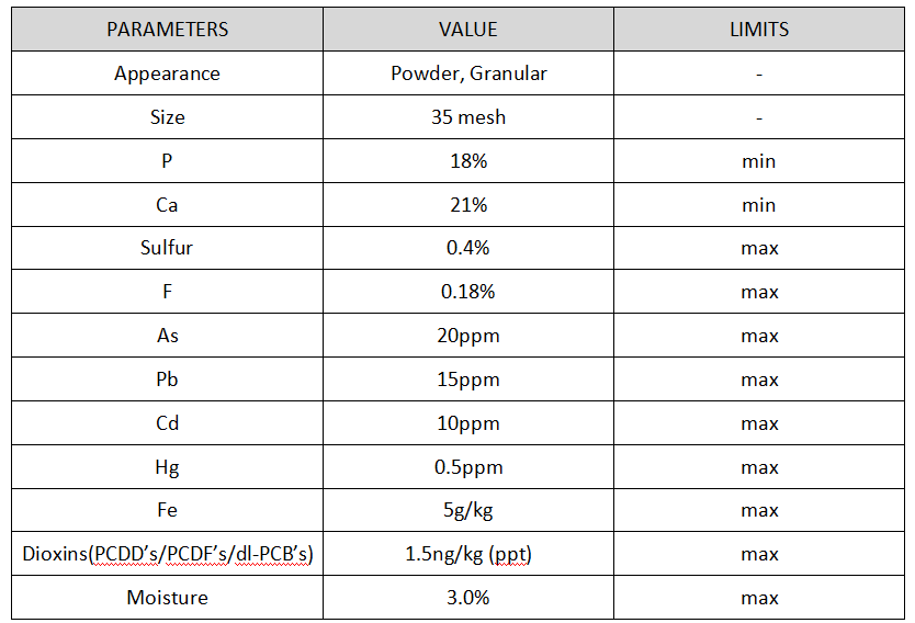 DCP Specification