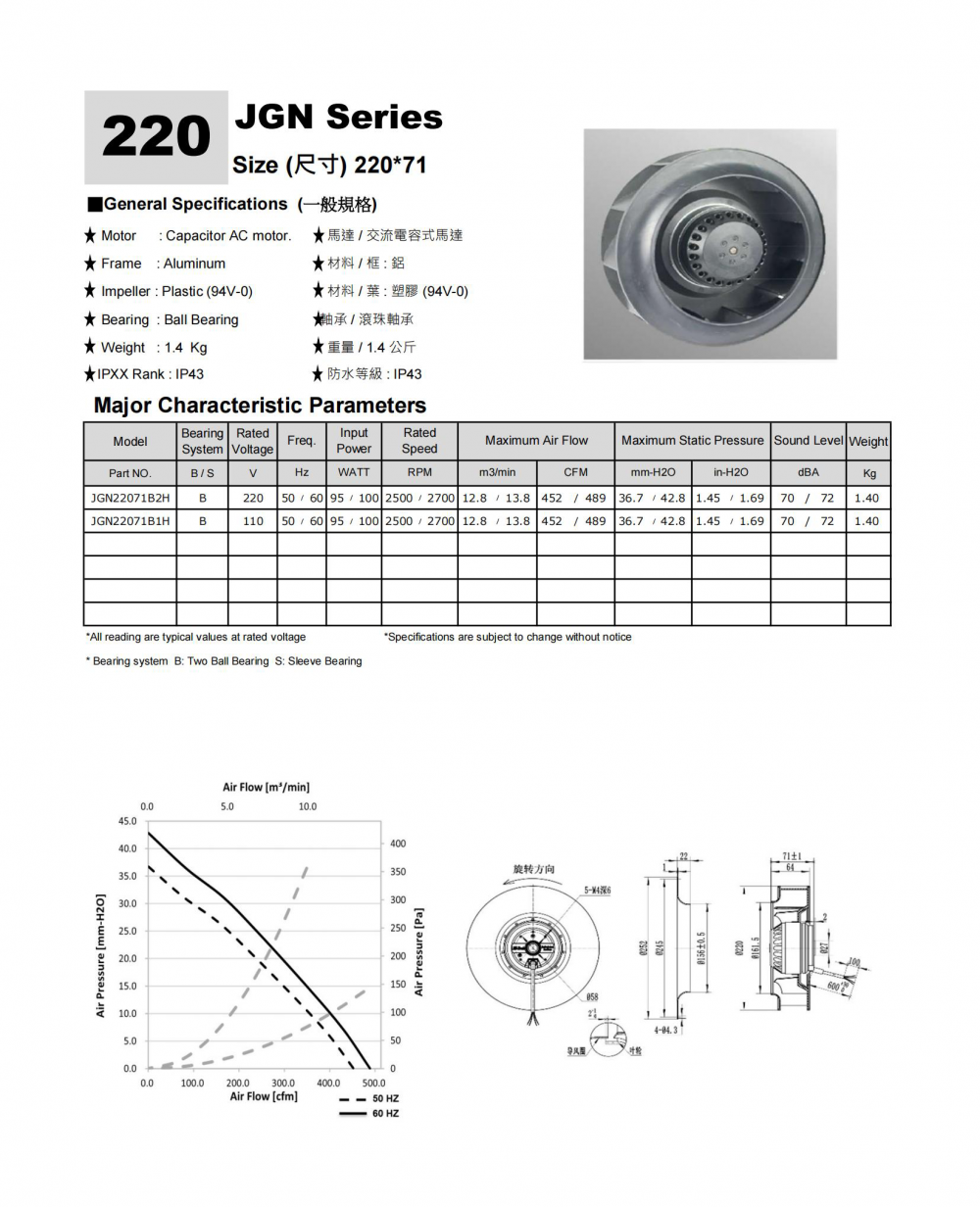 AC Impeller