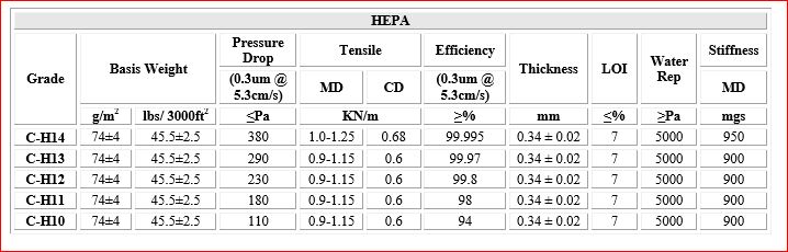 HEPA DATA