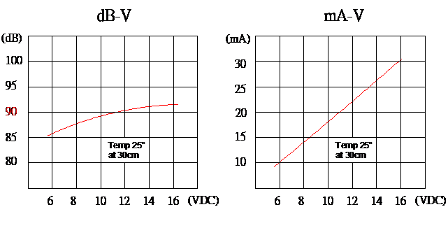 EPI-2616A-12030L100 F