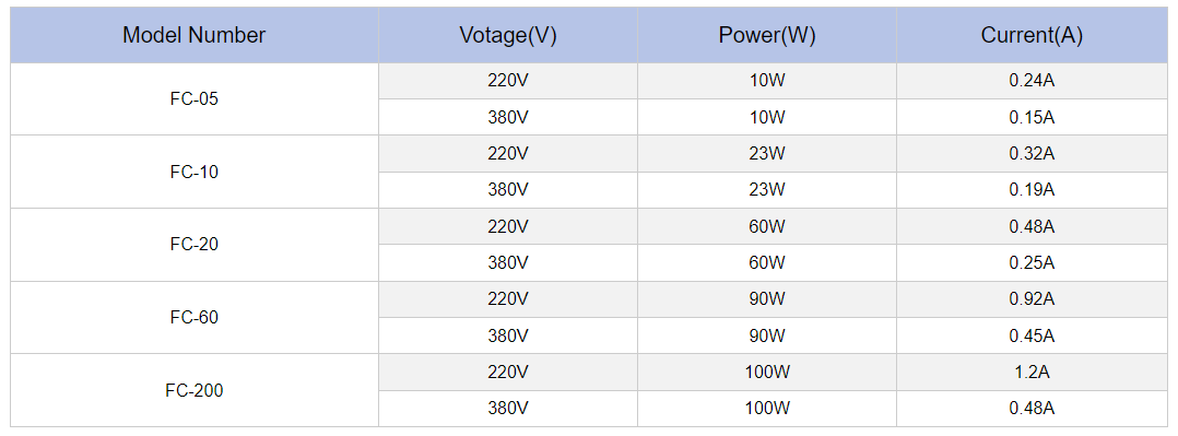 Electric actuator technical parameters 2