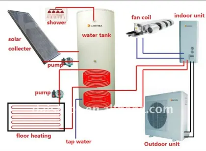 HVAC air conditioning all in one - DAIKIN technology 11KW / 3x2kw E-heater /CE