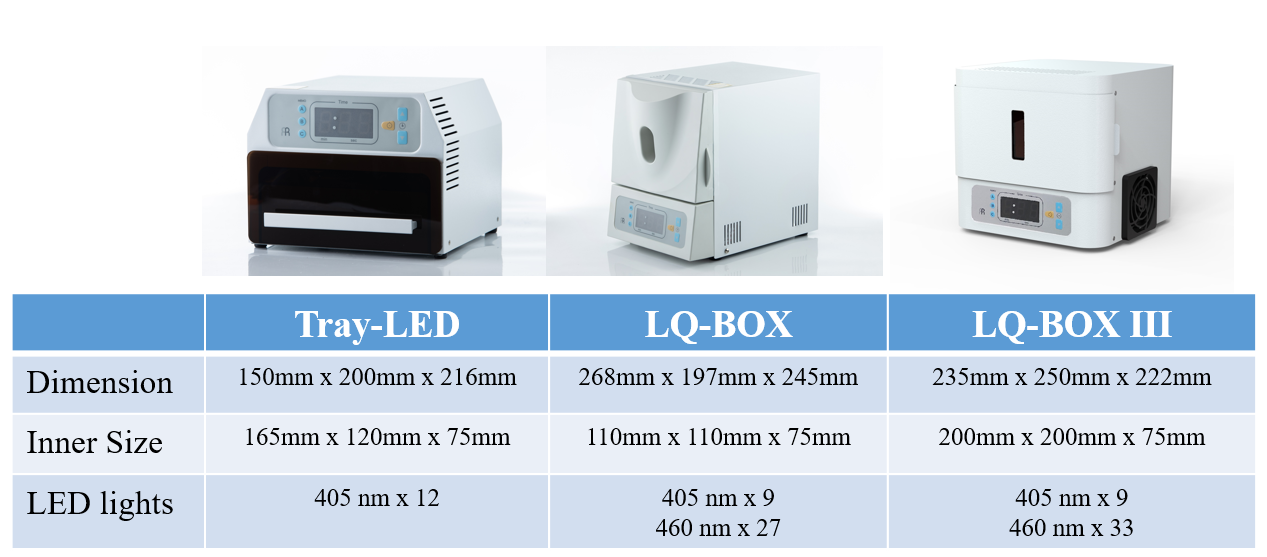 Dental Curing Box comparison Dental Curing Box comparison