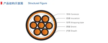 Copper Conductor PVC Insulation PVC Sheath Control Cable