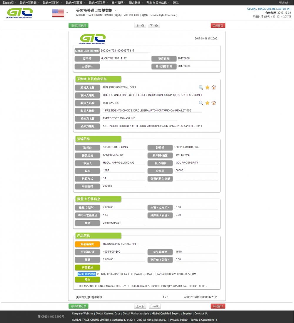 เครื่องโต๊ะ --USA ตัวอย่างข้อมูลนำเข้า